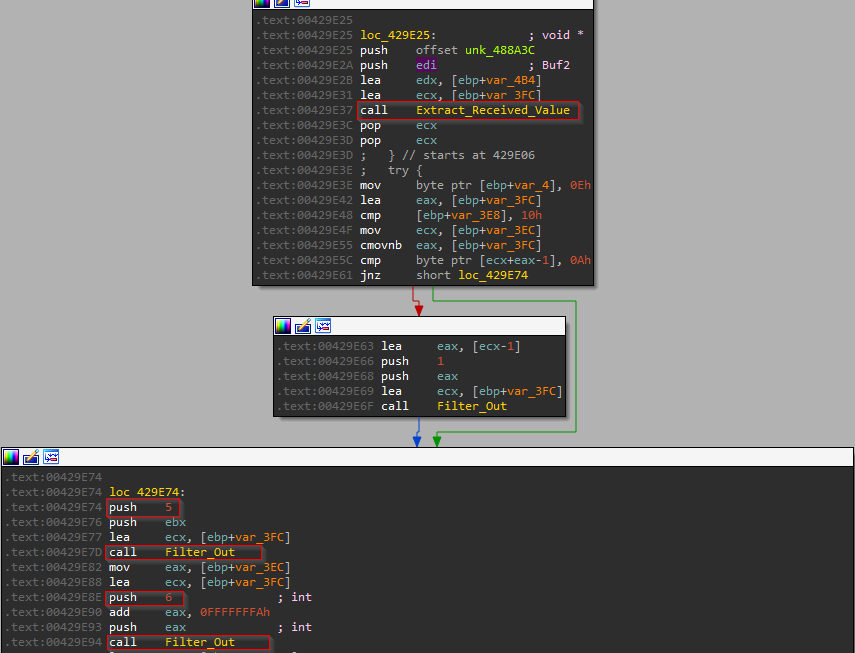 Filtered String Function